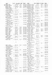 Landowners Index 004, Yellow Medicine County 1984